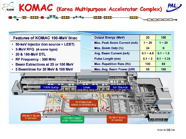 KOMAC (Korea Multipurpose Accelerator Complex) From Dr. YS Cho 10 
