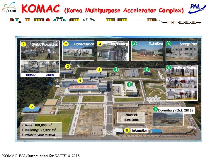 KOMAC (Korea Multipurpose Accelerator Complex) KOMAC-PAL Introduction for SATIF 14 -2018 