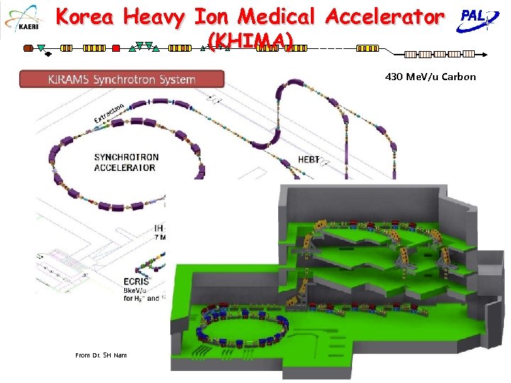 Korea Heavy Ion Medical Accelerator (KHIMA) 430 Me. V/u Carbon From Dr. SH Nam