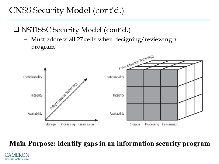 CNSS Security Model (cont’d. ) q NSTISSC Security Model (cont’d. ) – Must address