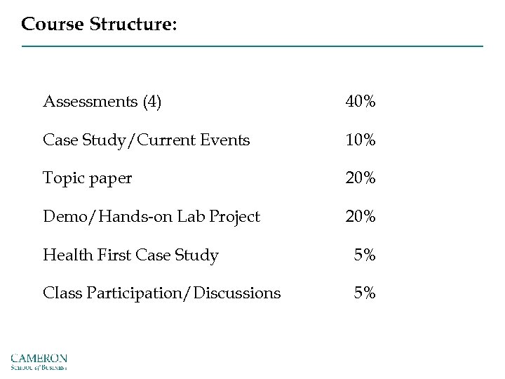 Course Structure: Assessments (4) 40% Case Study/Current Events 10% Topic paper 20% Demo/Hands-on Lab