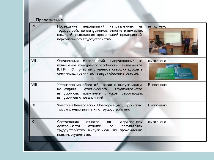 Продолжение VI Проведение мероприятий направленных на трудоустройство выпускников: участие в ярмарках вакансий, проведение презентаций