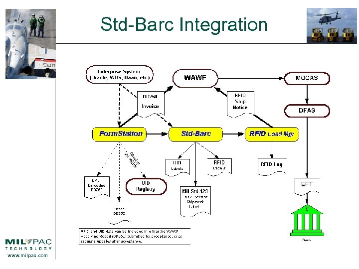Std-Barc Integration www. milpac. com 