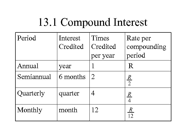 13. 1 Compound Interest Period Interest Credited Times Credited per year 1 Annual year