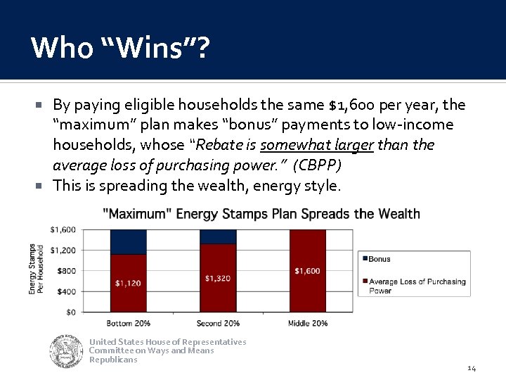 Who “Wins”? By paying eligible households the same $1, 600 per year, the “maximum”