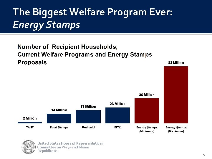 The Biggest Welfare Program Ever: Energy Stamps United States House of Representatives Committee on