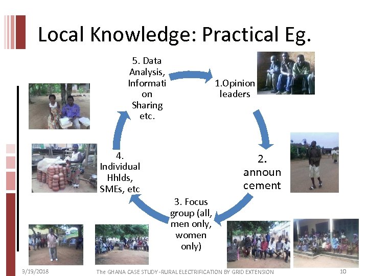 Local Knowledge: Practical Eg. 5. Data Analysis, Informati on Sharing etc. 1. Opinion leaders