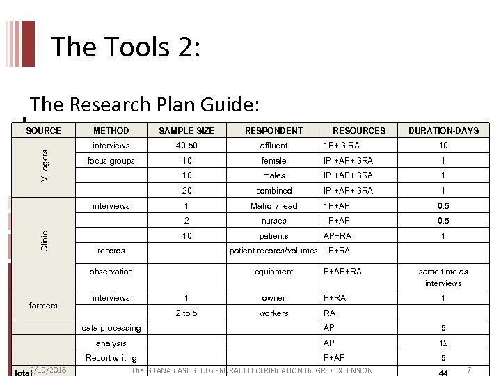The Tools 2: The Research Plan Guide: METHOD SAMPLE SIZE RESPONDENT interviews 40 -50