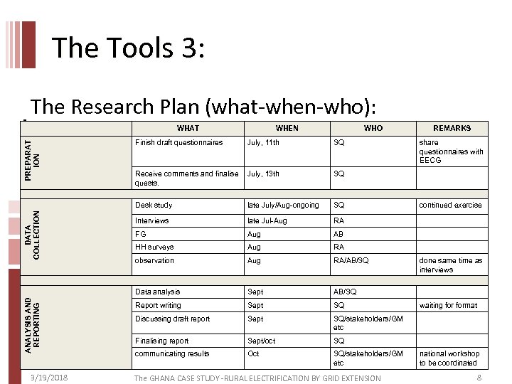 The Tools 3: The Research Plan (what-when-who): WHAT WHO REMARKS PREPARAT ION DATA COLLECTION