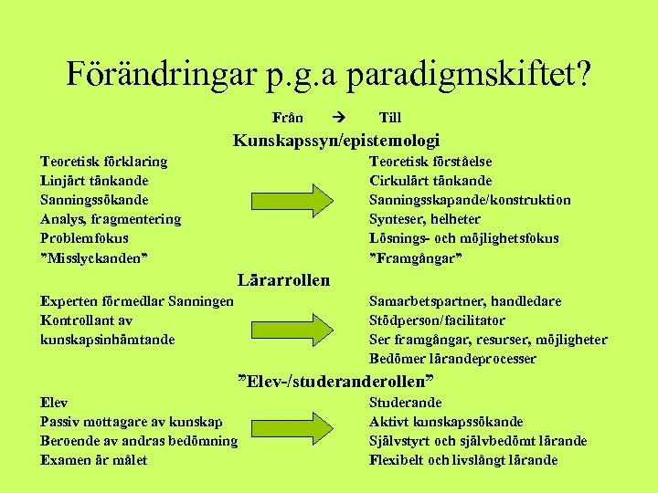 Förändringar p. g. a paradigmskiftet? Från Till Kunskapssyn/epistemologi Teoretisk förklaring Linjärt tänkande Sanningssökande Analys,