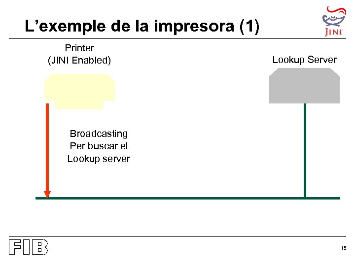L’exemple de la impresora (1) Printer (JINI Enabled) Lookup Server Broadcasting Per buscar el