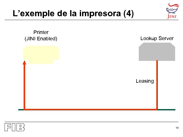 L’exemple de la impresora (4) Printer (JINI Enabled) Lookup Server Leasing 18 