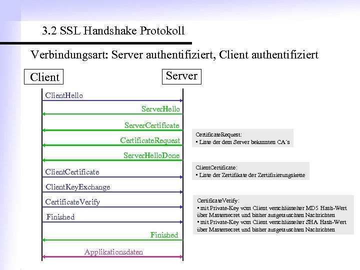 3. 2 SSL Handshake Protokoll Verbindungsart: Server authentifiziert, Client authentifiziert Server Client. Hello Server.