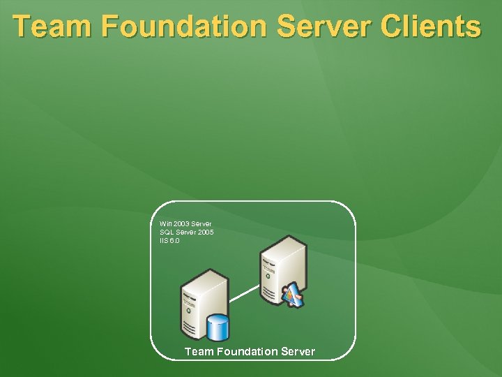 Team Foundation Server Clients Win 2003 Server SQL Server 2005 IIS 6. 0 Team