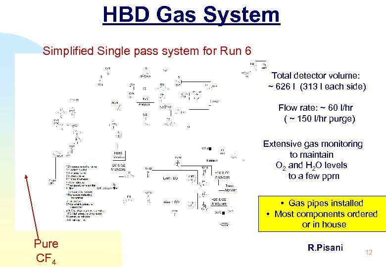HBD Gas System Simplified Single pass system for Run 6 Total detector volume: ~