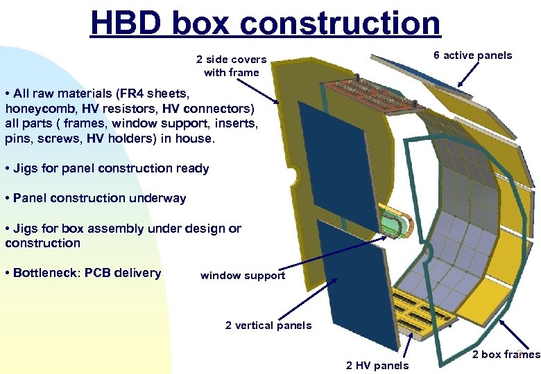 HBD box construction 6 active panels 2 side covers with frame • All raw