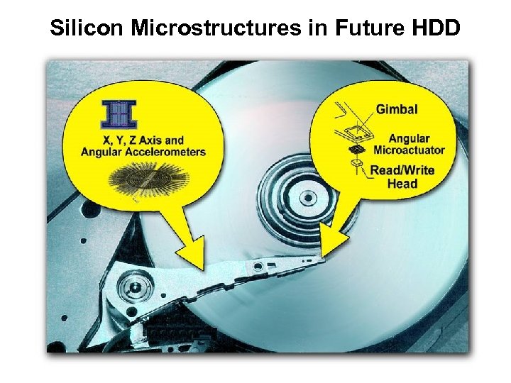 Silicon Microstructures in Future HDD 