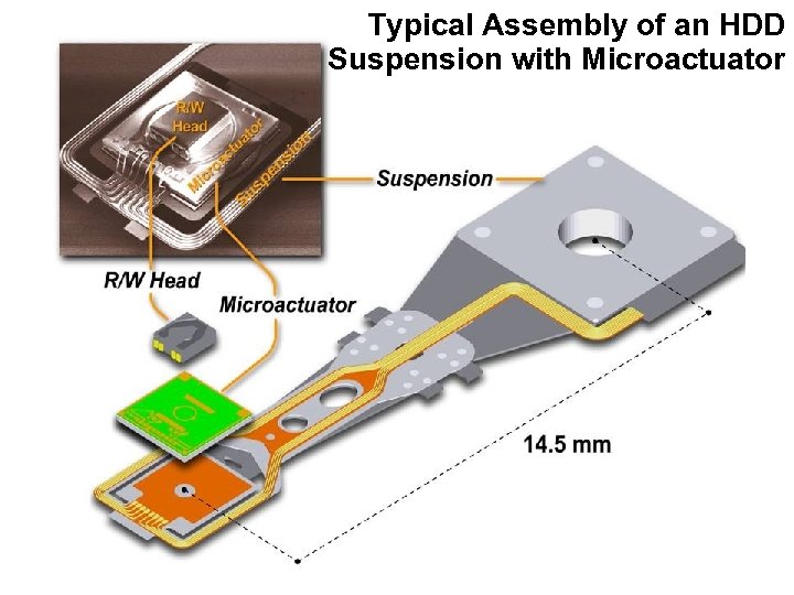 Typical Assembly of an HDD Suspension with Microactuator 