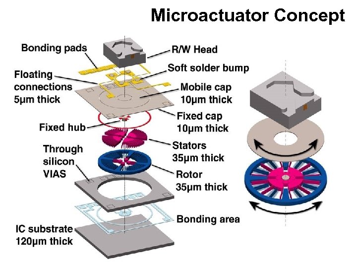 Microactuator Concept 