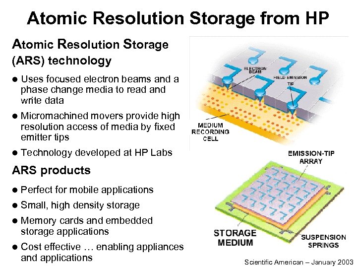 Atomic Resolution Storage from HP Atomic Resolution Storage (ARS) technology l Uses focused electron