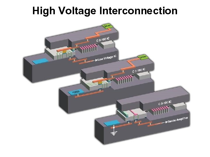 High Voltage Interconnection 