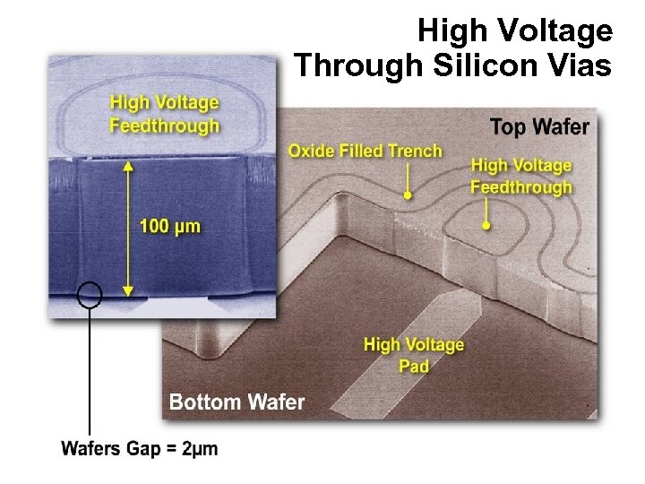 High Voltage Through Silicon Vias 