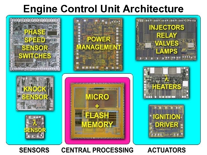 Engine Control Unit Architecture 