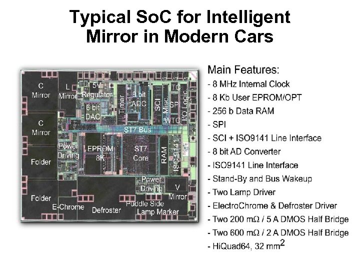 Typical So. C for Intelligent Mirror in Modern Cars 