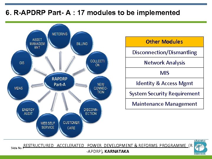 6. R-APDRP Part- A : 17 modules to be implemented Other Modules Disconnection/Dismantling Network
