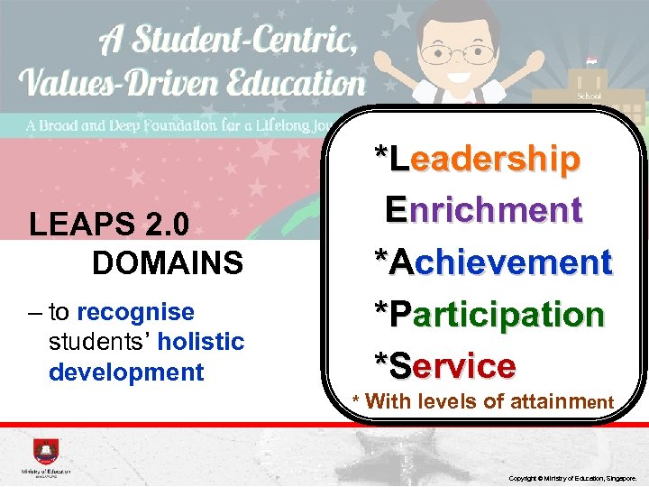 LEAPS 2. 0 DOMAINS – to recognise students’ holistic development *Leadership Enrichment *Achievement *Participation