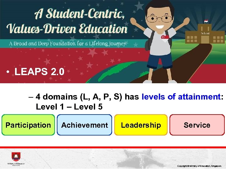  • LEAPS 2. 0 – 4 domains (L, A, P, S) has levels