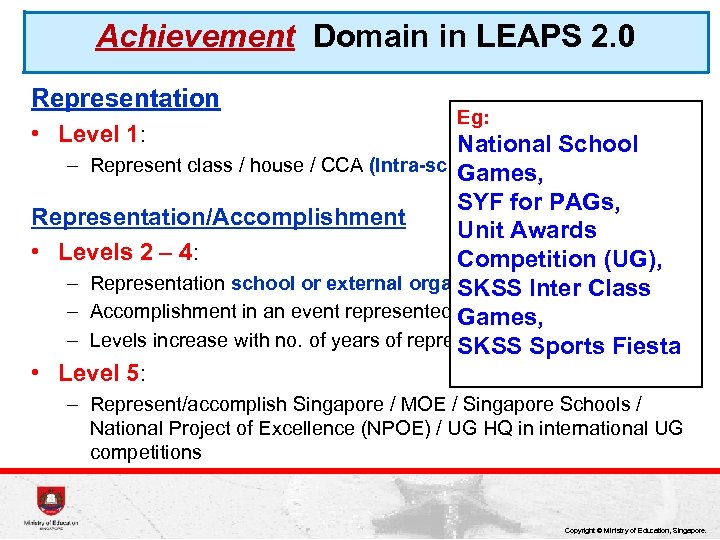 Achievement Domain in LEAPS 2. 0 Representation • Level 1: Eg: National School –