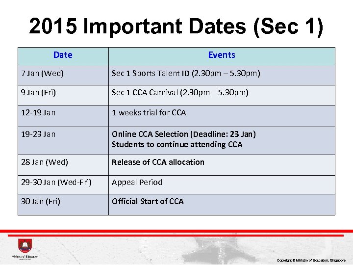 2015 Important Dates (Sec 1) Date Events 7 Jan (Wed) Sec 1 Sports Talent