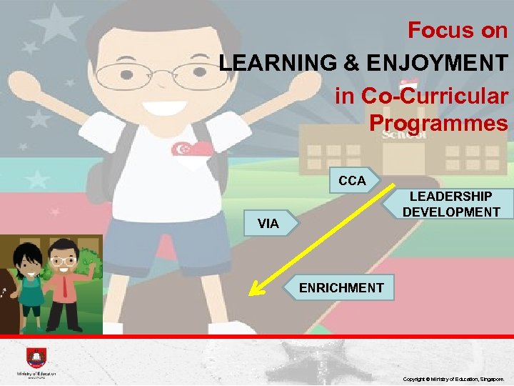 Focus on LEARNING & ENJOYMENT in Co-Curricular Programmes CCA LEADERSHIP DEVELOPMENT VIA ENRICHMENT Copyright