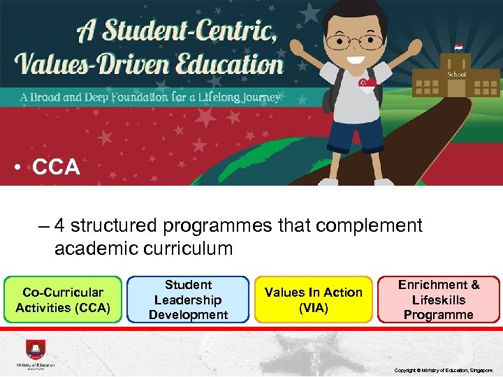  • CCA – 4 structured programmes that complement academic curriculum Co-Curricular Activities (CCA)