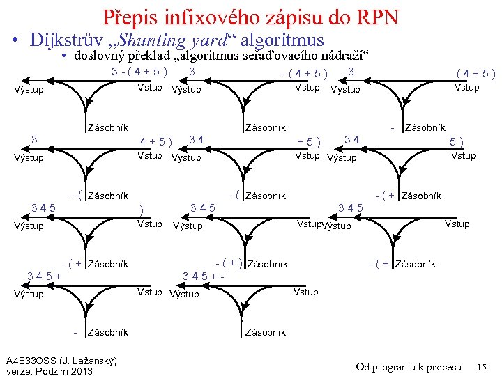 Přepis infixového zápisu do RPN • Dijkstrův „Shunting yard“ algoritmus • doslovný překlad „algoritmus