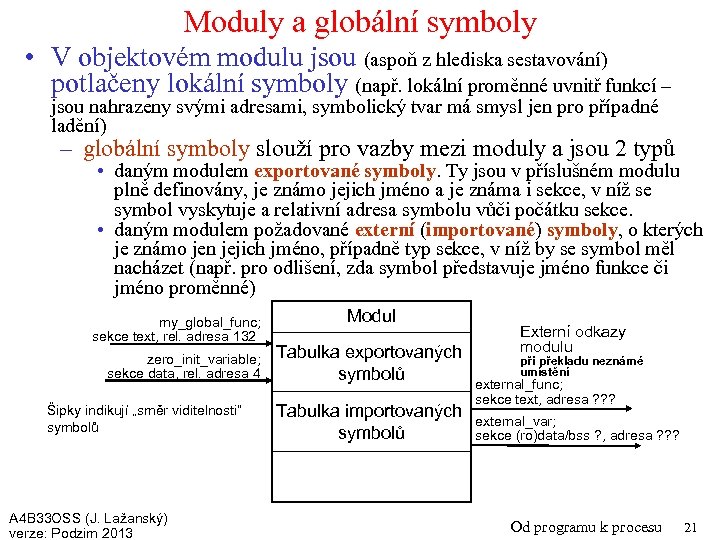 Moduly a globální symboly • V objektovém modulu jsou (aspoň z hlediska sestavování) potlačeny