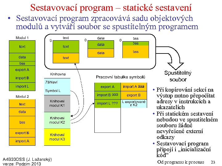 Sestavovací program – statické sestavení • Sestavovací program zpracovává sadu objektových modulů a vytváří