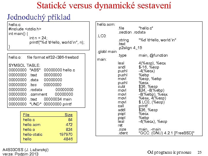 Statické versus dynamické sestavení Jednoduchý příklad hello. c: #include <stdio. h> int main() {