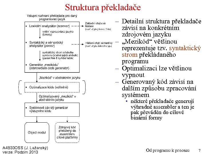 Struktura překladače – Detailní struktura překladače závisí na konkrétním zdrojovém jazyku – „Mezikód“ většinou