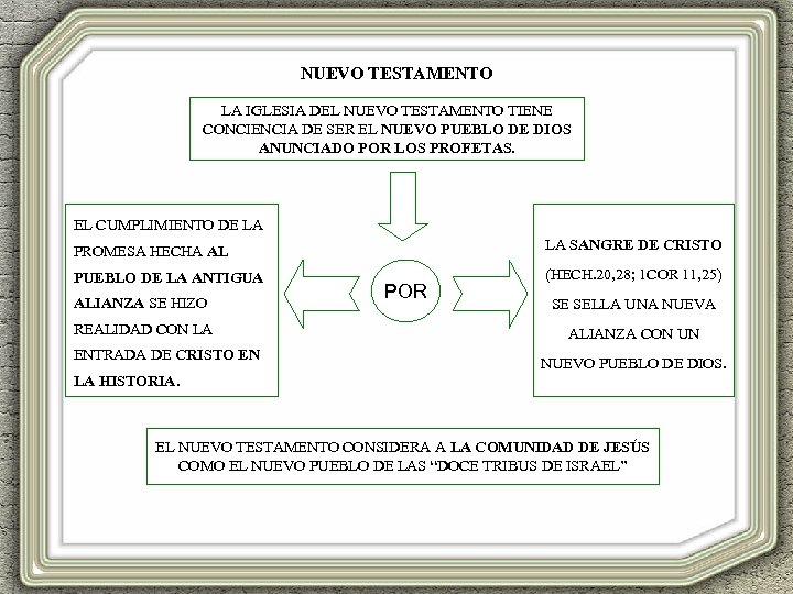 NUEVO TESTAMENTO LA IGLESIA DEL NUEVO TESTAMENTO TIENE CONCIENCIA DE SER EL NUEVO PUEBLO