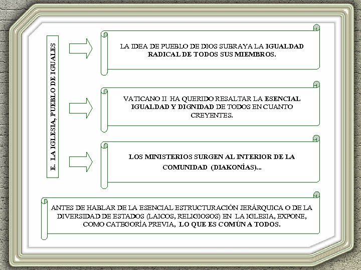 E. LA IGLESIA, PUEBLO DE IGUALES LA IDEA DE PUEBLO DE DIOS SUBRAYA LA