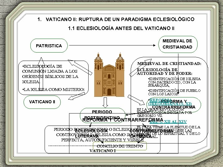 1. VATICANO II: RUPTURA DE UN PARADIGMA ECLESIOLÓGICO 1. 1 ECLESIOLOGÍA ANTES DEL VATICANO