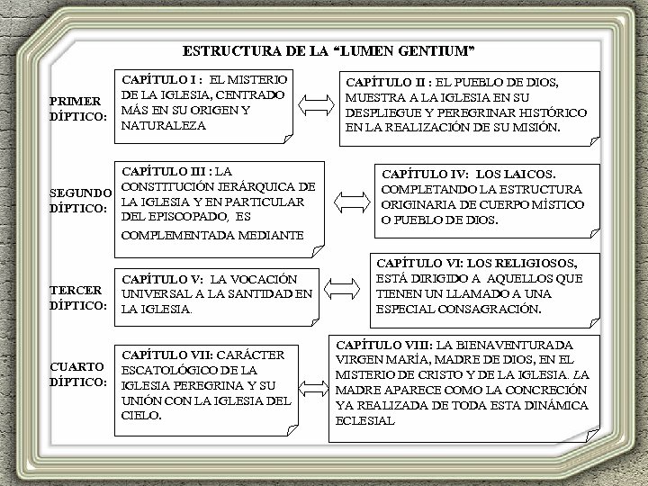 ESTRUCTURA DE LA “LUMEN GENTIUM” PRIMER DÍPTICO: CAPÍTULO I : EL MISTERIO DE LA