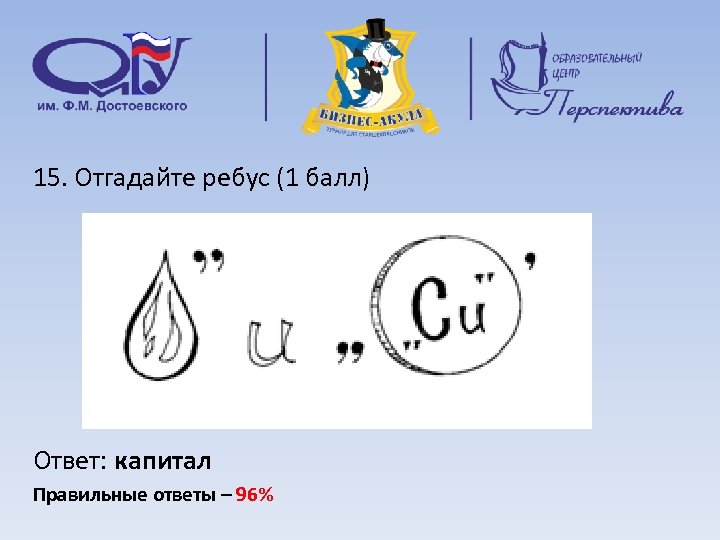 15. Отгадайте ребус (1 балл) Ответ: капитал Правильные ответы – 96% 