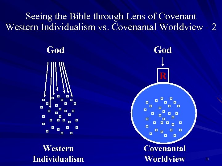 Seeing the Bible through Lens of Covenant Western Individualism vs. Covenantal Worldview - 2