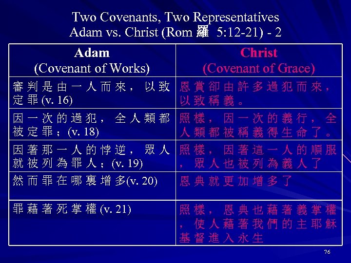 Two Covenants, Two Representatives Adam vs. Christ (Rom 羅 5: 12 -21) - 2