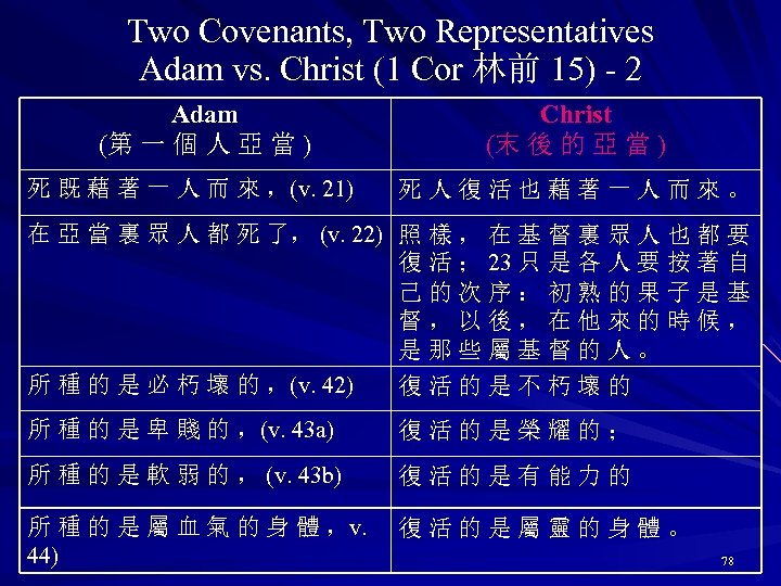 Two Covenants, Two Representatives Adam vs. Christ (1 Cor 林前 15) - 2 Adam