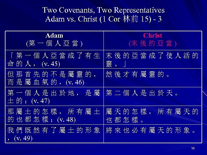 Two Covenants, Two Representatives Adam vs. Christ (1 Cor 林前 15) - 3 Adam