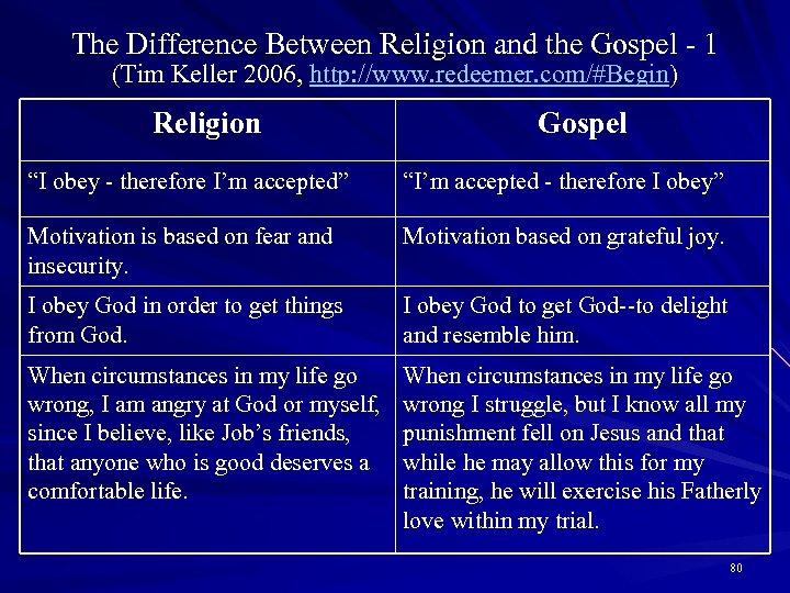 The Difference Between Religion and the Gospel - 1 (Tim Keller 2006, http: //www.